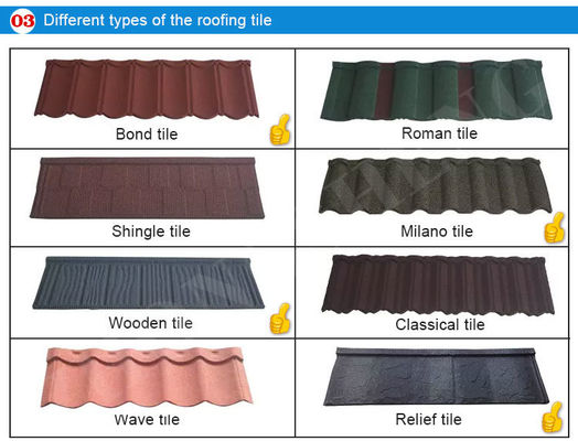 Rohstoff PVC ASA Beschichtung Bindung Farbige Steinkleidung Dachfliesen für modernes Design Sonne Terrakotta Metalldachsystem