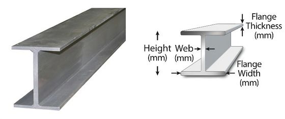 Nichtlegiertes H-Glas ASTM A36 A992 Warmgewalztes Schweißen Universelles Glas Q235B Q345E I-Glas 16MN Kanalstahl Galvanisierter H-Stahl Strukturstahl 6-12m