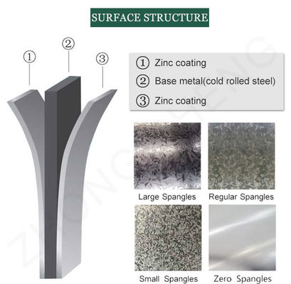 ASTM/AISI/SGCC/CGCC/TDC51DZM/TDC52DTS350GD/TS550GD/DX51D Z Q195-q345